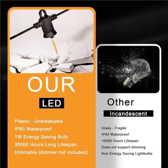 Outdoor String Lights Waterproof, 100FT LED Patio Lights with 53 Shatterproof - Picture 6 of 7